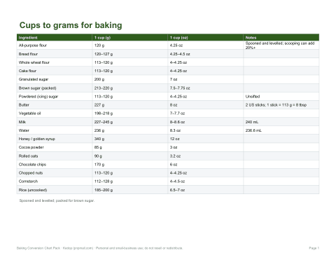 Preview of the first page of Cups to grams (PDF/XLSX)
