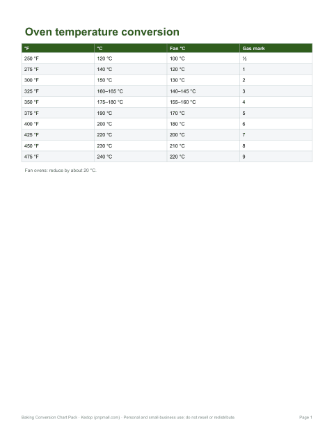 Preview of the first page of Oven temperatures (PDF)